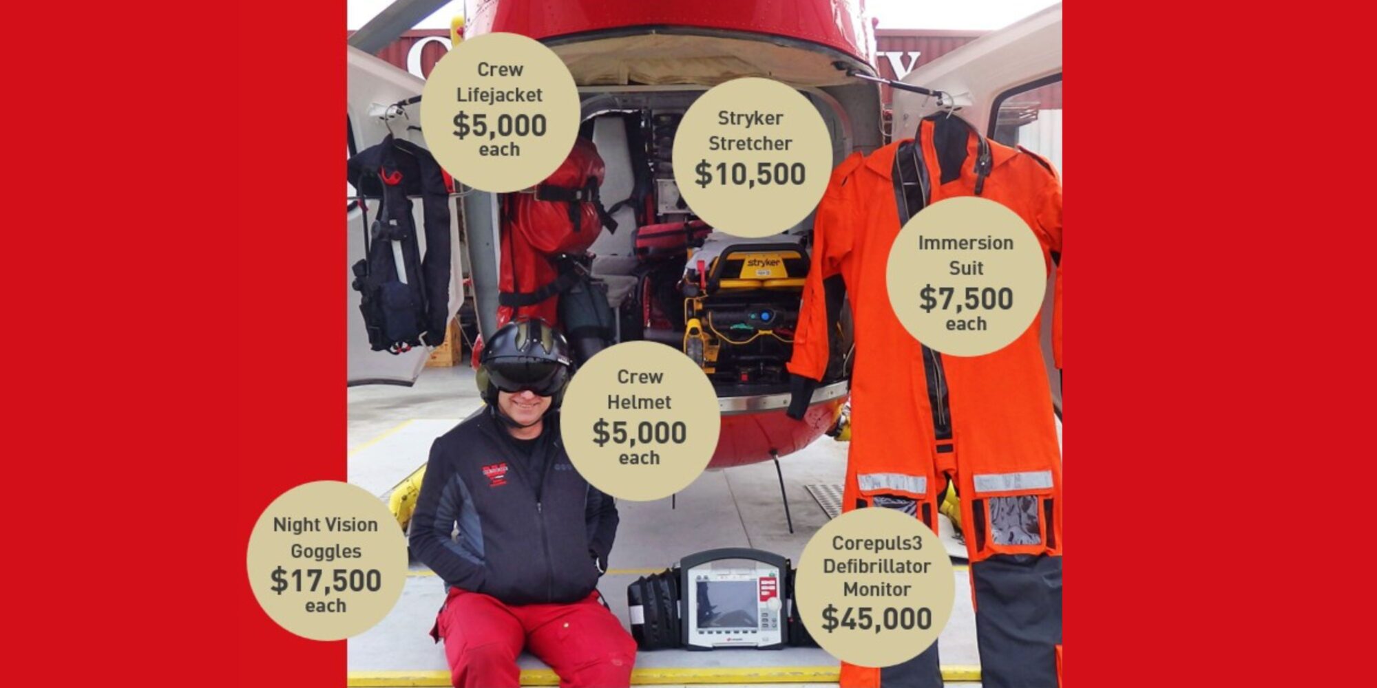 cost of equipment graphic 4000 x 2000