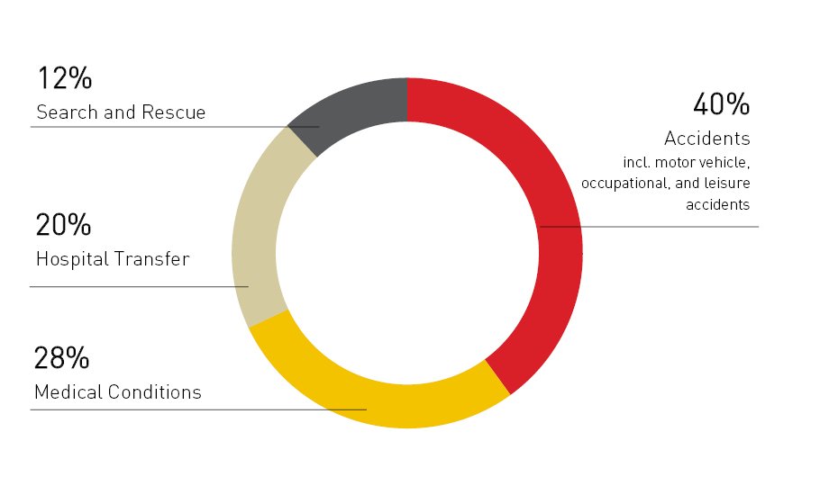 mission types